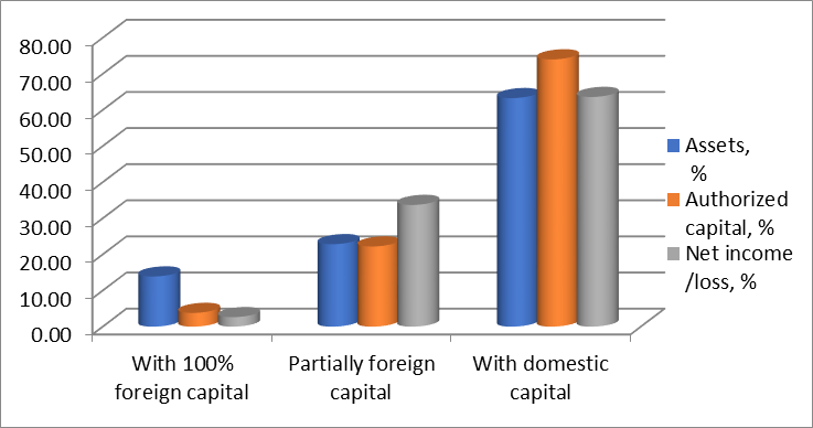 Performance of banks in terms of sources of capital as of 01.01.2018, million RUB